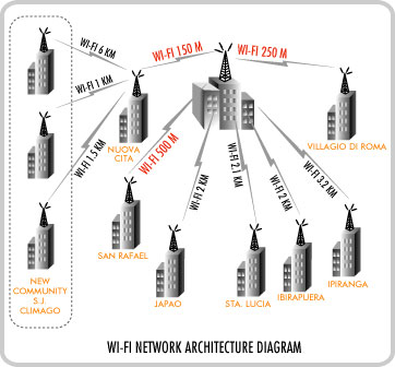 Wireless Network diagram